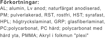 Förkortningar: AL; alumin, Lv anod; naturfärgat anodiserad,  PM; pulverlakerad, RST, rostfri, HST; syrafast,  HPL; högtryckslaminat, GRP; glasfiberlaminat,  PC;polycarbonat, PC hård; polycarbonat med  hård yta, PMMA; Akryl i folkmun "plexi"