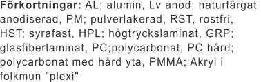 Förkortningar: AL; alumin, Lv anod; naturfärgat  anodiserad, PM; pulverlakerad, RST, rostfri,  HST; syrafast, HPL; högtryckslaminat, GRP;  glasfiberlaminat, PC;polycarbonat, PC hård;  polycarbonat med hård yta, PMMA; Akryl i  folkmun "plexi"